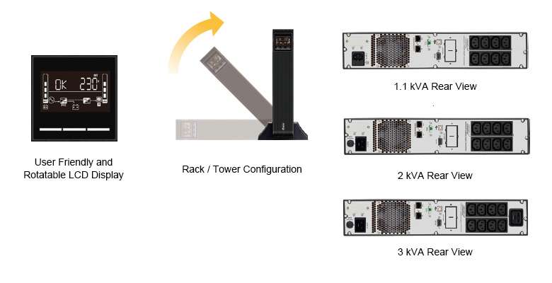 Amplon MX 1.1 3kVA UPS photo 1 en