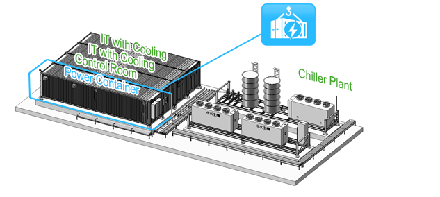datacenter solutions power container 1
