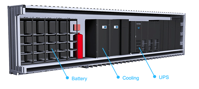 datacenter solutions power container 2