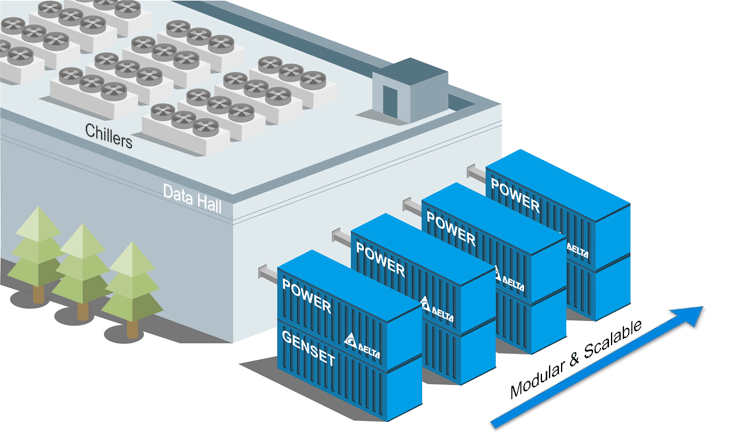 datacenter solutions power container 3
