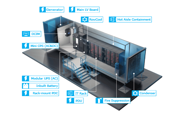 giai phap trung tam du lieu data center duoc chua trong thung container 1
